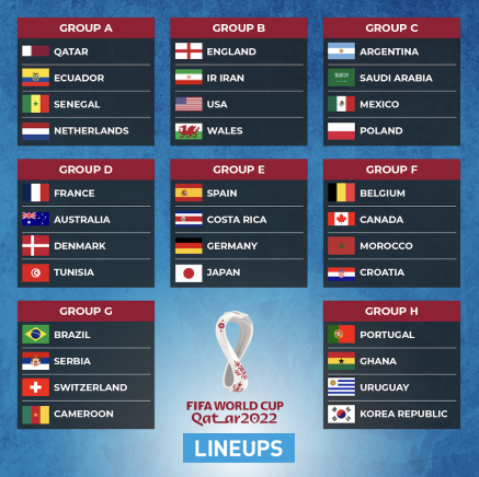 World Cup 2022 Qatar Fixtures